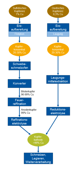 Datei:Cu Primärroute.png